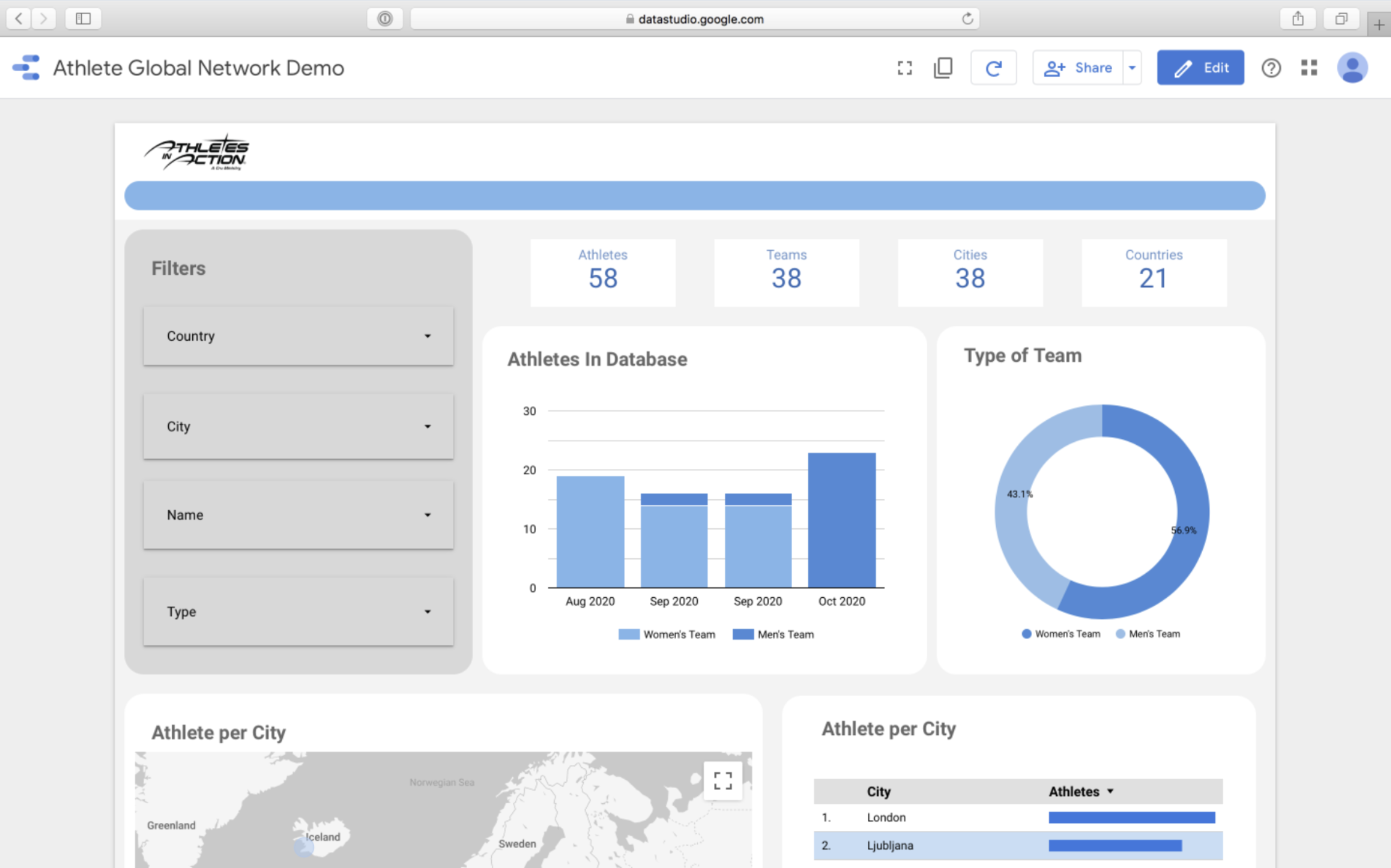 Athletes in Action — Malinda Allen